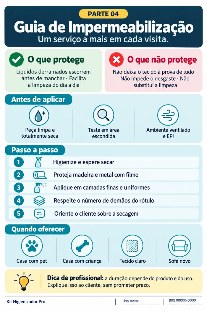 Guia de Impermeabilização