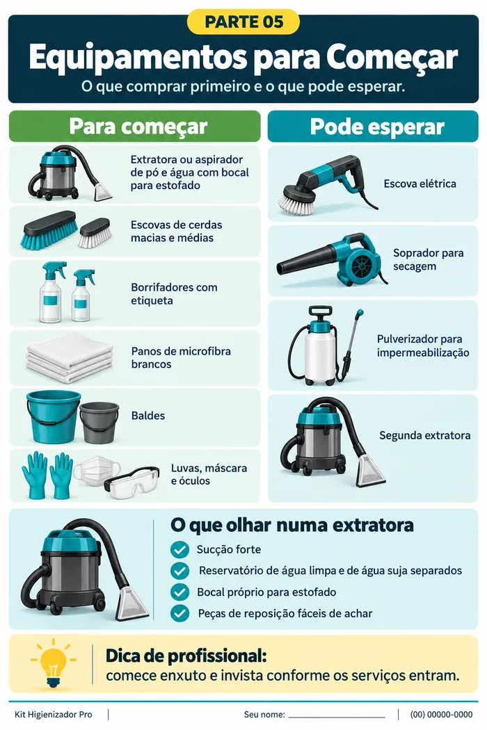 Equipamentos para Começar