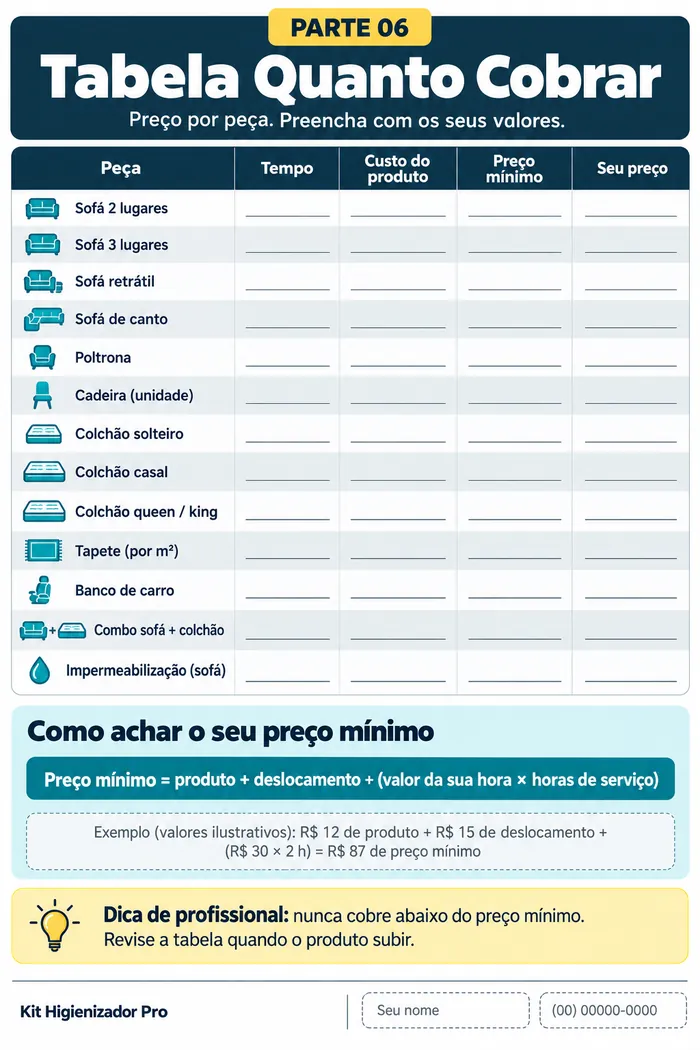 Tabela Quanto Cobrar + Calculadora